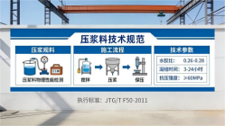 高阳本地工厂讲解：说一遍公路压浆料和铁路压浆料的区别